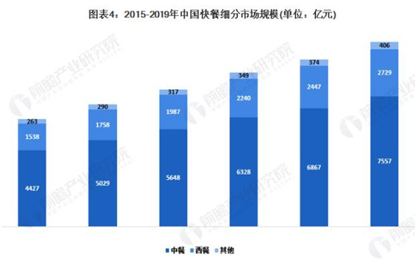 繁星面馆加盟
